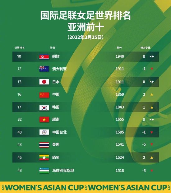 目前阿劳霍与巴萨的合同到2026年到期，违约金10亿欧元。